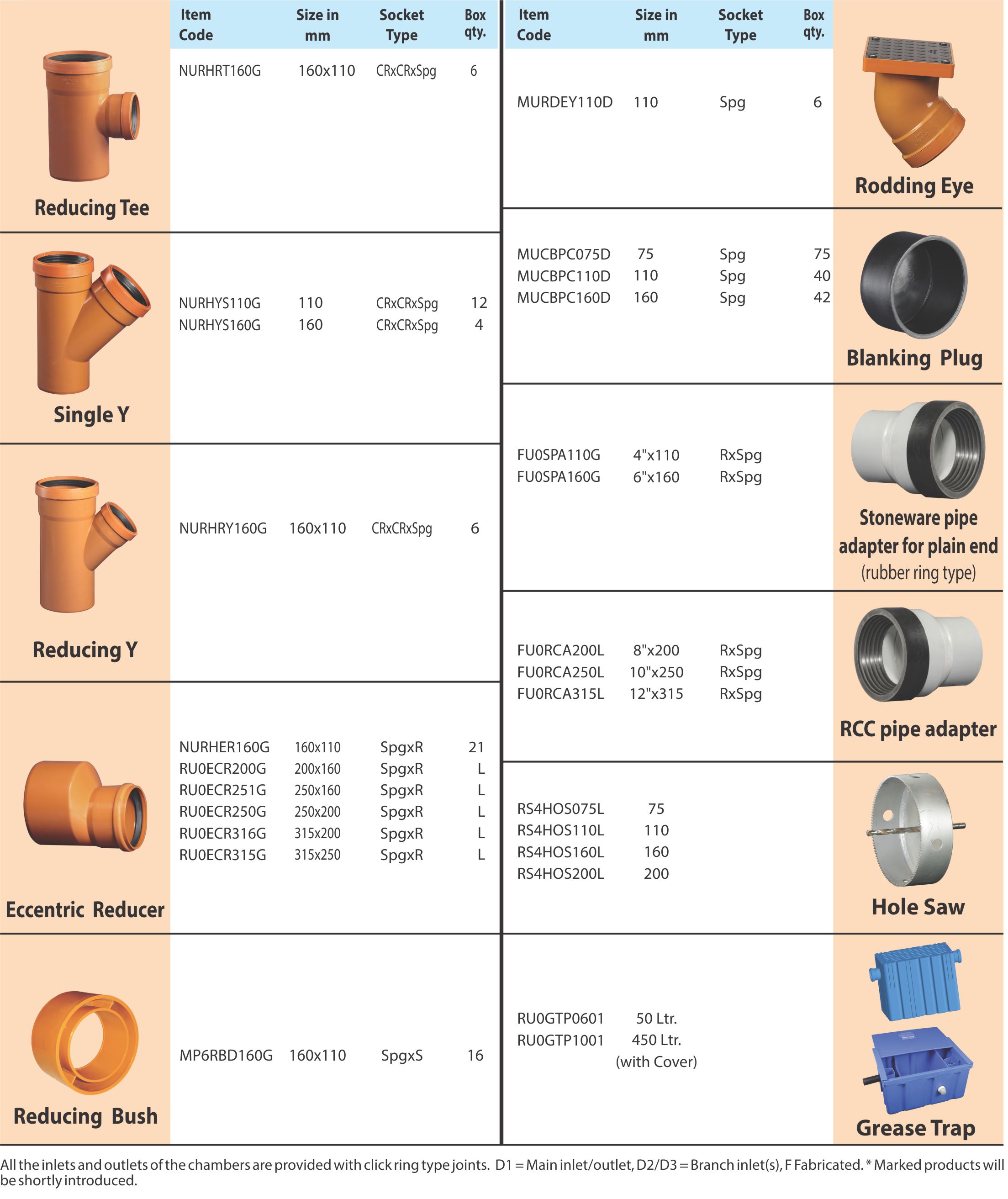 SS Metal O Ring, For Industrial, Shape: Round Suppliers, Manufacturers,  Exporters From India - FastenersWEB